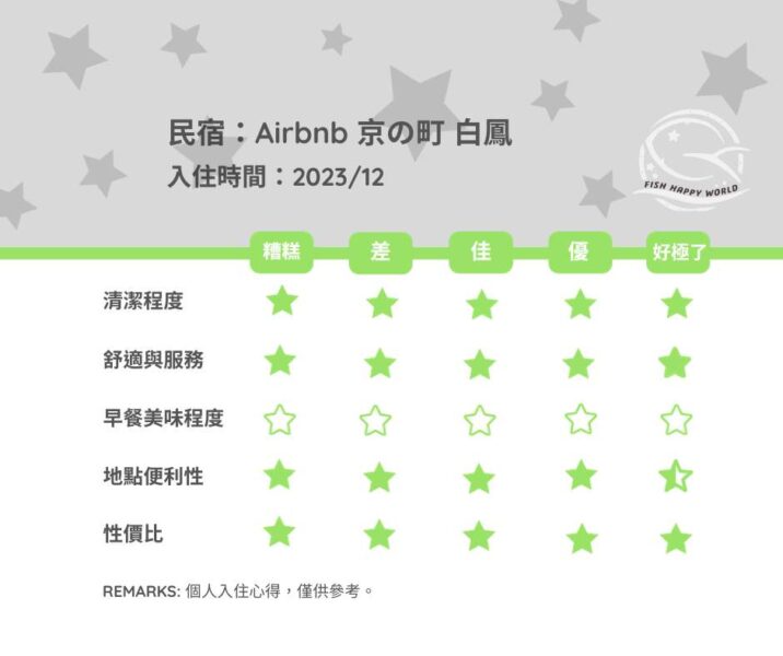 Airbnb 京の町 白鳳 x